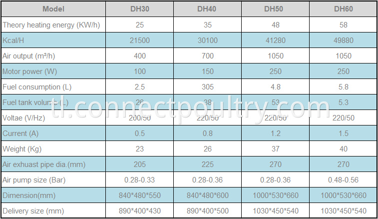 Heater DH models